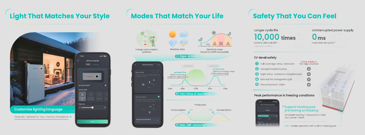 SigenStor-lifestyle-practical-uses
